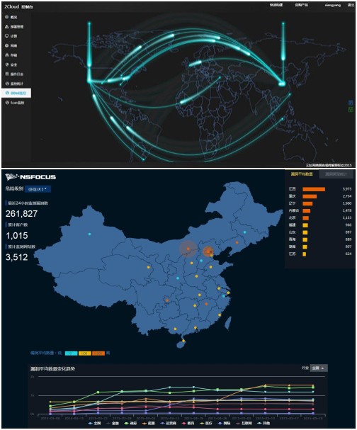 云环境下恶意行为监测系统及AG公司科技网站安全预警与监测平台