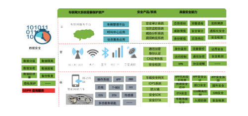 业务安全研究与方案