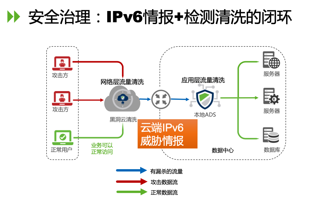 图片包含 游戏机, 地图描述已自动生成