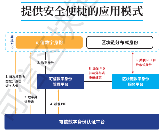 https://mmbiz.qpic.cn/mmbiz_png/IpYUt4DIvZfr4cDeQeiaMR53mZuzo4d6EvrO5ribMbksxqdXGxzggJZibFhh5bRPgoicOpFGsria1GtSmSSfb9UxeGA/640?wx_fmt=png